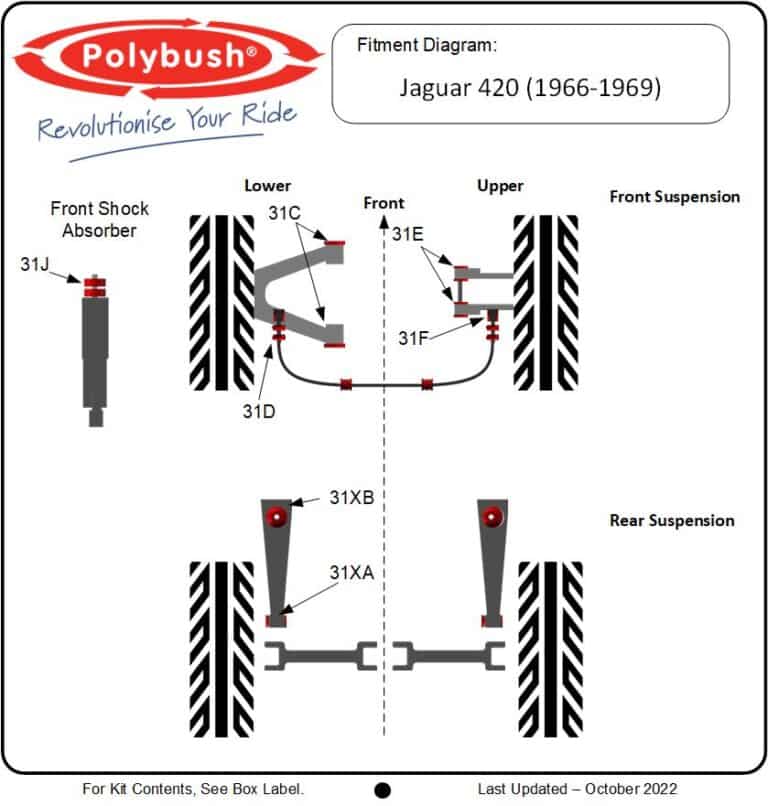 Jaguar 420 (1966-1969) suspension bush diagram