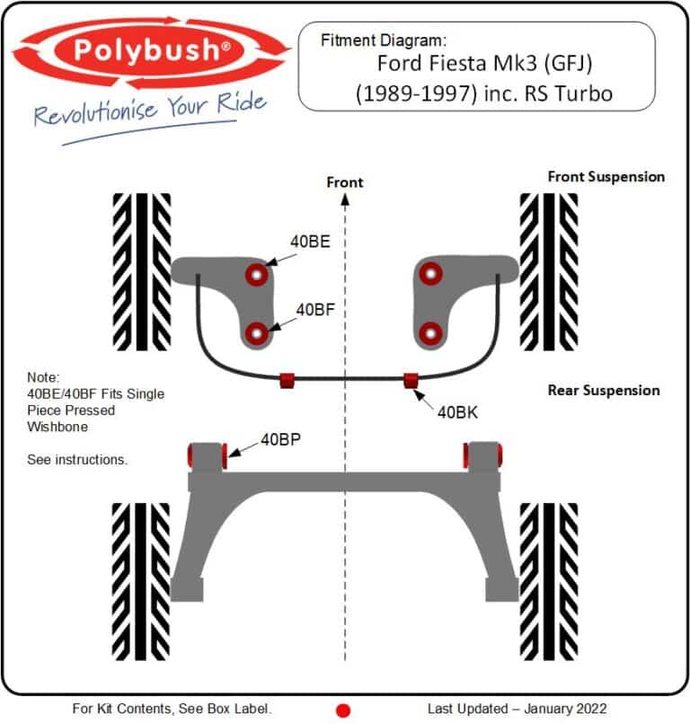 Ford Fiesta Mk3 (GFJ, 1989–1997) suspension bush diagram