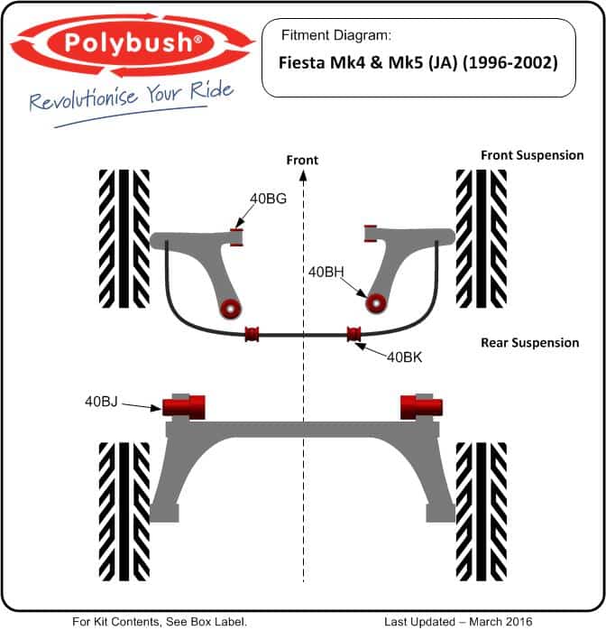Ford Fiesta Mk4 & Mk5 (JA) 1996–2002 suspension bush diagram
