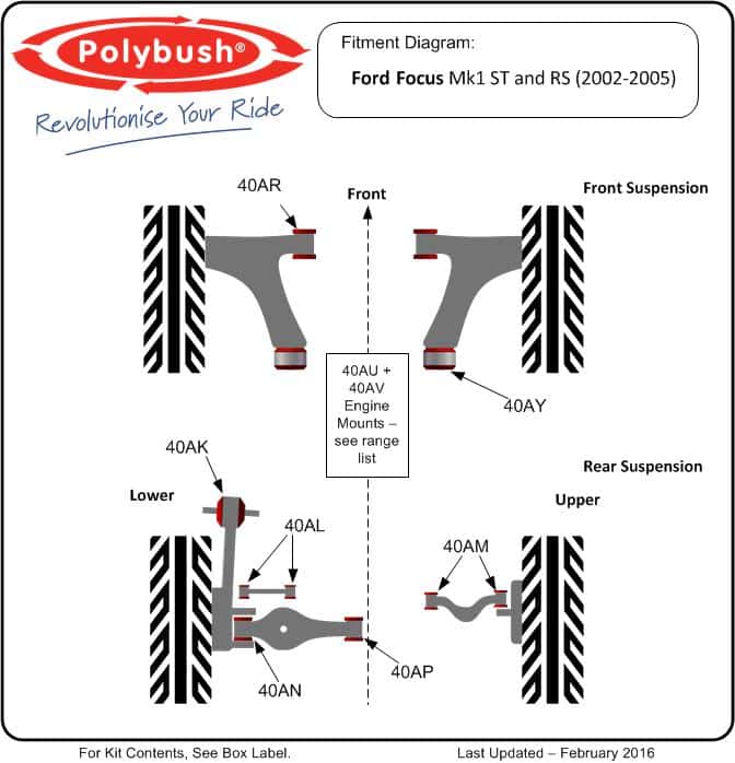 Ford Focus Mk1 ST and RS (2002-2005) suspension bush diagram