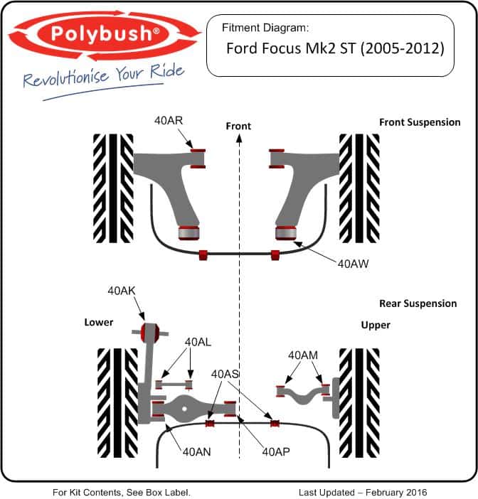 Ford Focus MK2 ST (2005 - 2012) suspension bush diagram