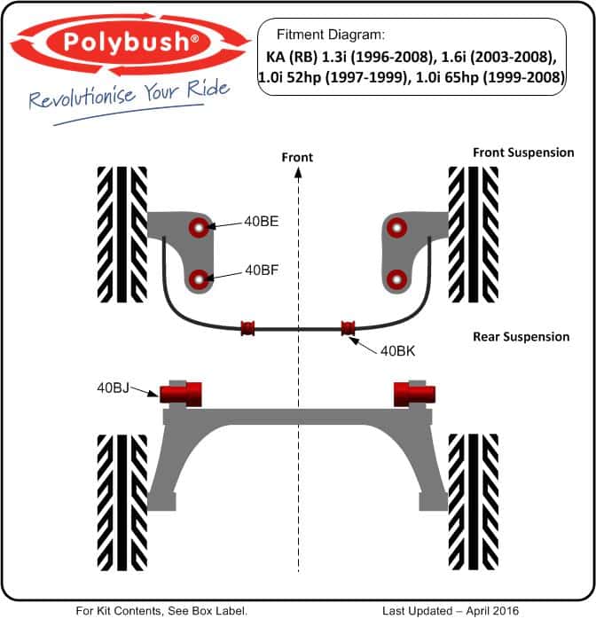 Ford KA (RB) (1996-2008) suspension bush diagram
