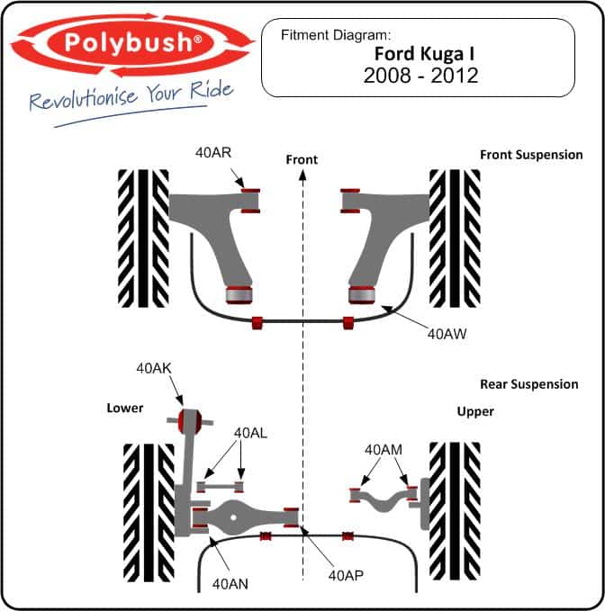 Ford Kuga Mk1 (2008-2012) suspension bush diagram