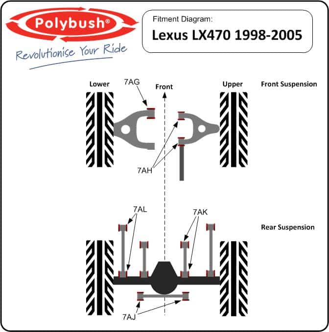 Lexus LX470 (J100) (1998-2007) suspension bush diagram