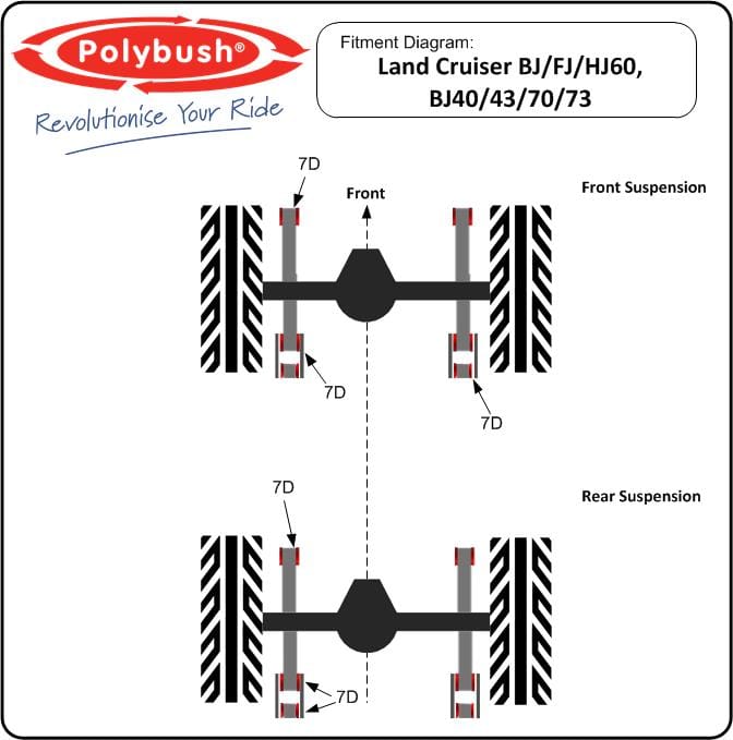 Land Cruiser HJ60 suspension bush diagram