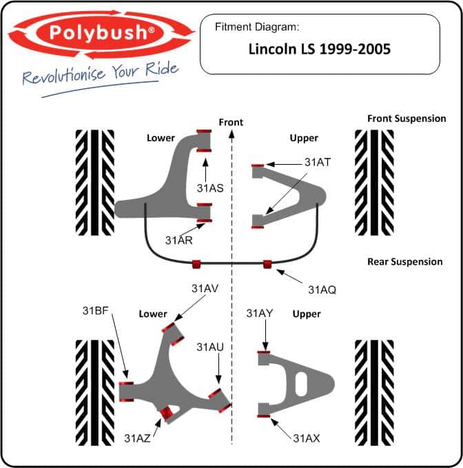 Lincoln LS (1999-2005) suspension bush diagram