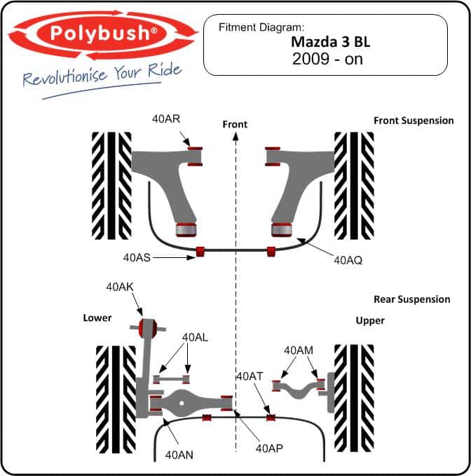 Mazda 3 (BL) (2008-2014) suspension bush diagram