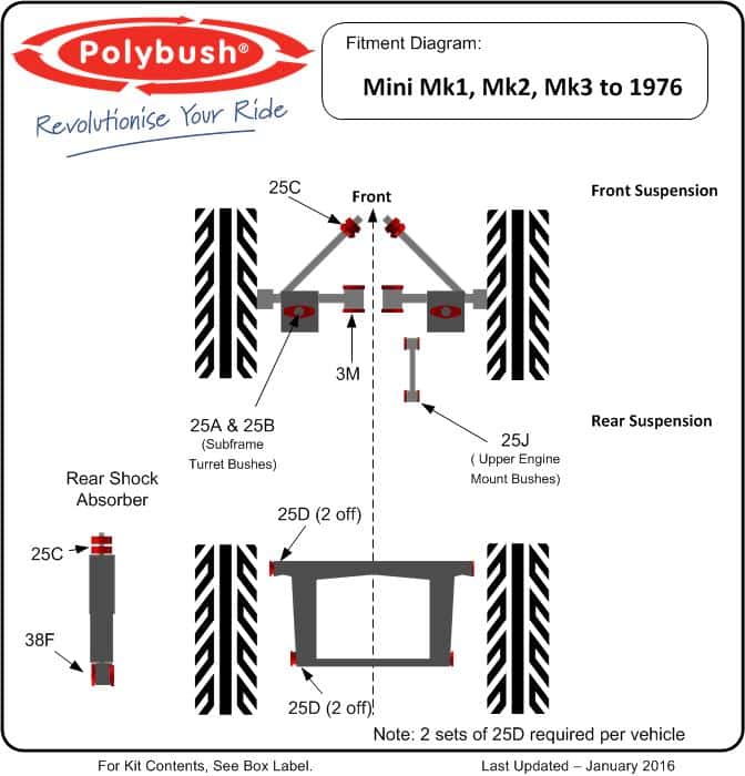 Mini Mk1, Mk2 & Mk3 (To 1976) suspension bush diagram
