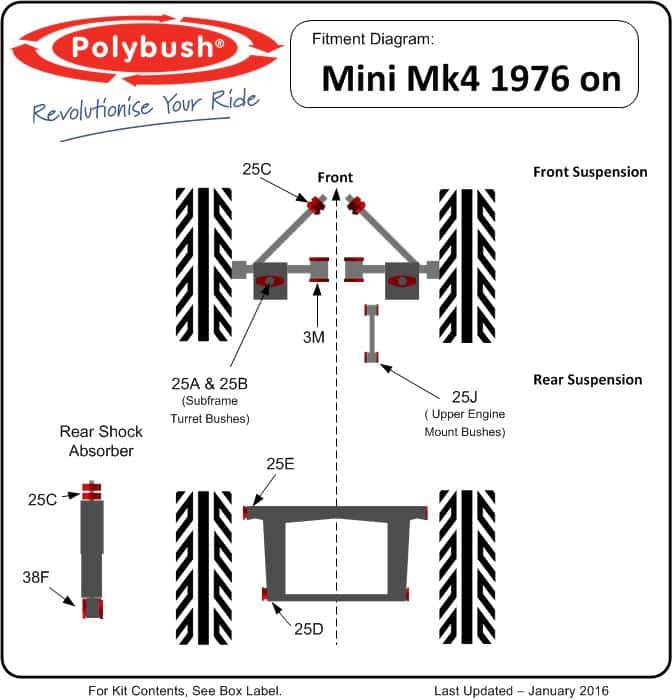 Mini Mk4 (1976-1983) suspension bush diagram