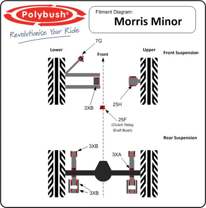 Morris Minor suspension bush diagram
