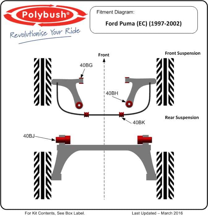Ford Puma (EC) (1997-2002) suspension bush diagram