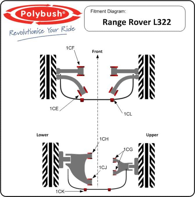 Range Rover (2002-2012) (L322) suspension bush diagram