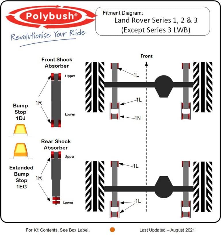 Land Rover Series 1, 2 & 3 (1948–1985) suspension bush diagram