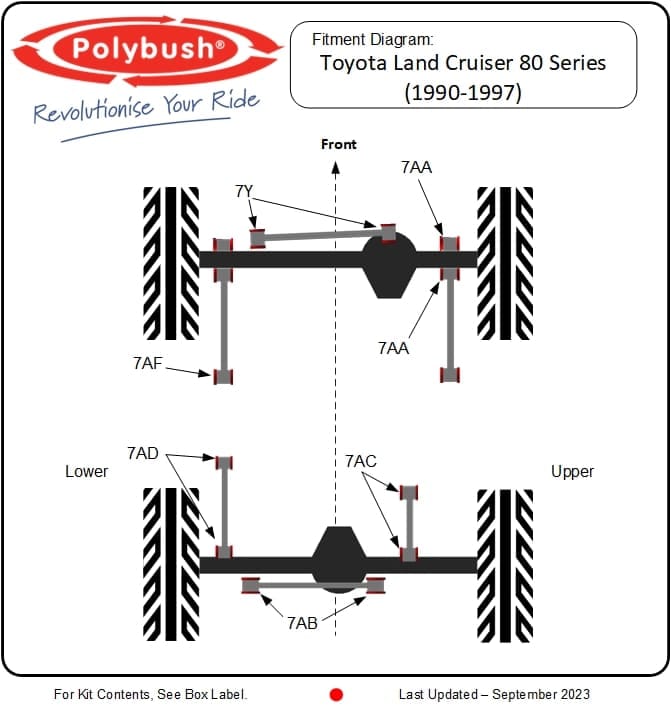 Land Cruiser 80 Series (1990-1997) suspension bush diagram