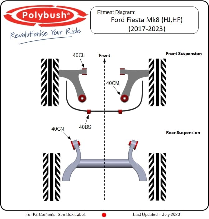 Ford Fiesta Mk8 (HJ,HF) (2017-2023) suspension bush diagram