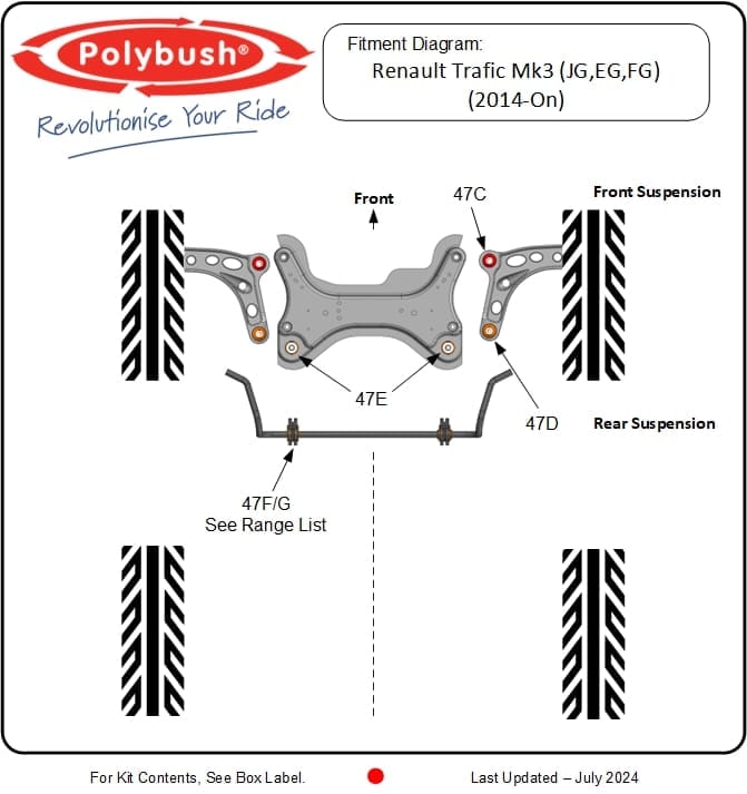 Renault Trafic Mk3 (JG,EG,FG)(2014-On) suspension bush diagram