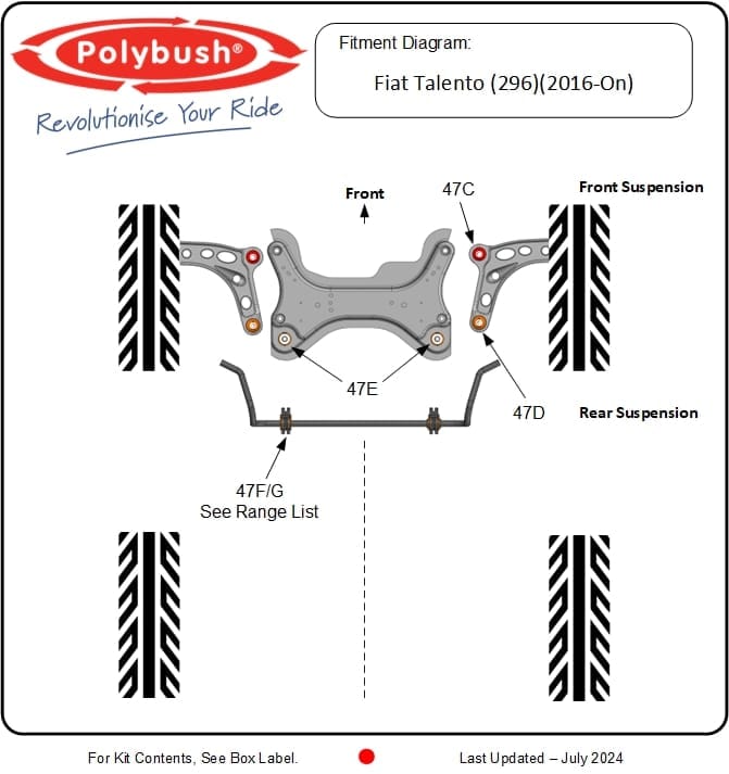 Talento (296)(2016-On) suspension bush diagram