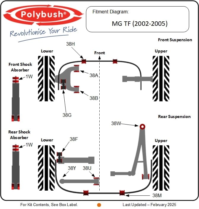 MG TF (2002–2005) suspension bush diagram