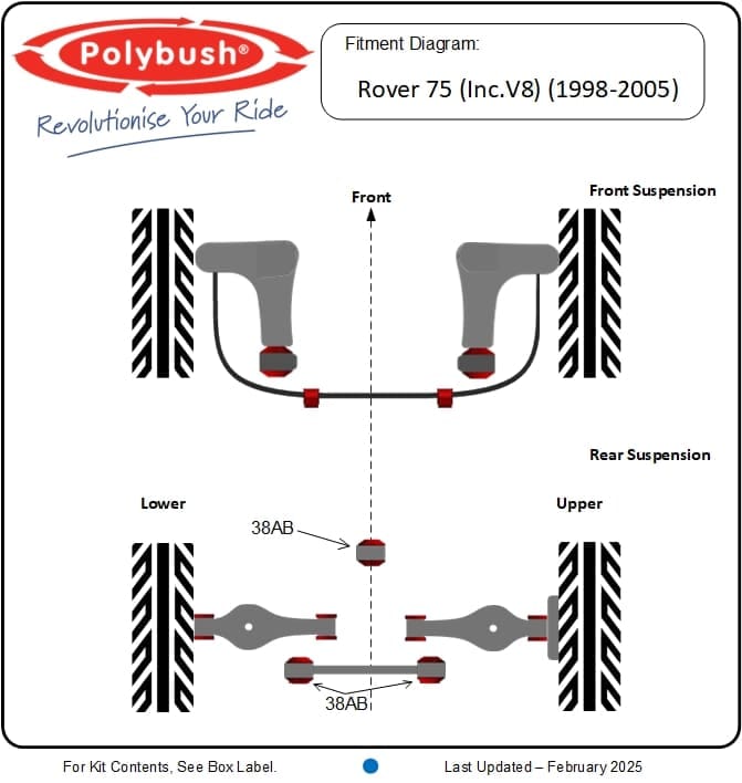 75 (Inc.V8) (1998-2005) suspension bush diagram