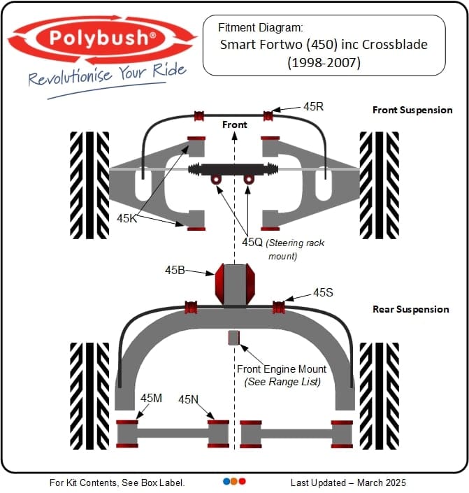 Fortwo W450 inc Crossblade (1998-2007) suspension bush diagram
