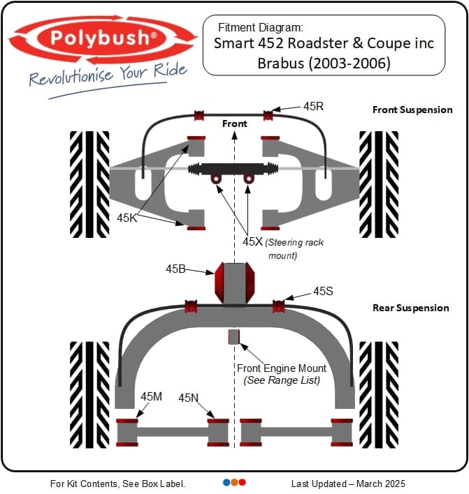 Roadster & Coupe (452) inc Brabus (2003-2006) suspension bush diagram