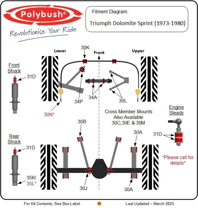 Dolomite Sprint (1973-1980) suspension bush diagram