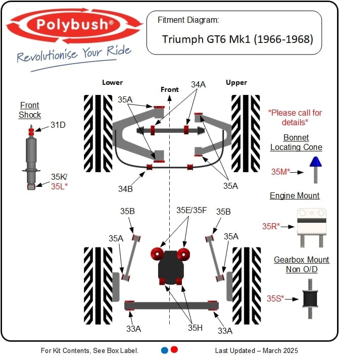 GT6 Mk1 (1966-1968) suspension bush diagram