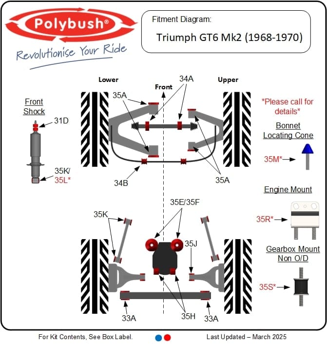 GT6 Mk2 (1968-1970) suspension bush diagram