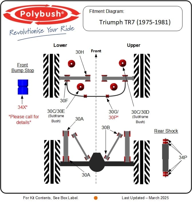 TR7 (1975-1981) suspension bush diagram