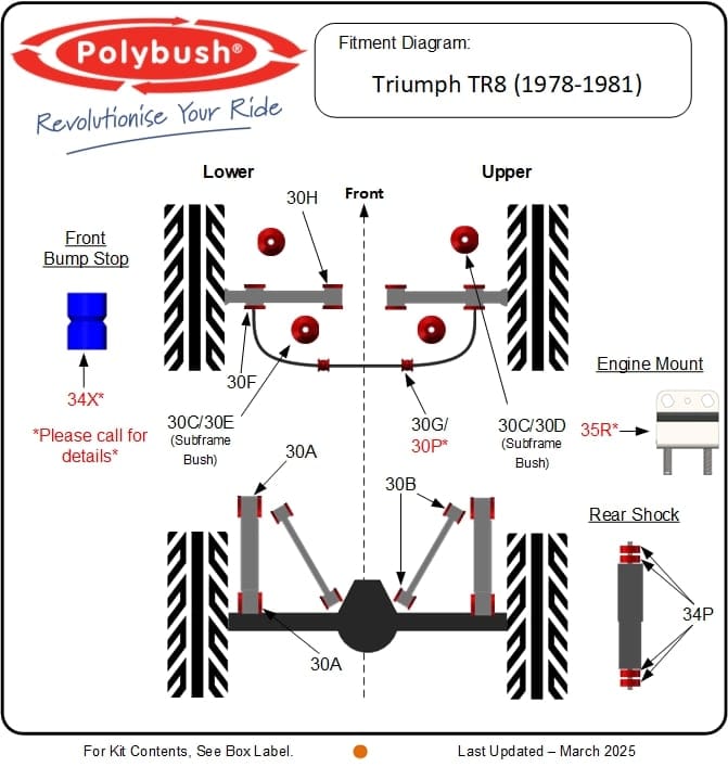 TR8 (1978-1981) suspension bush diagram