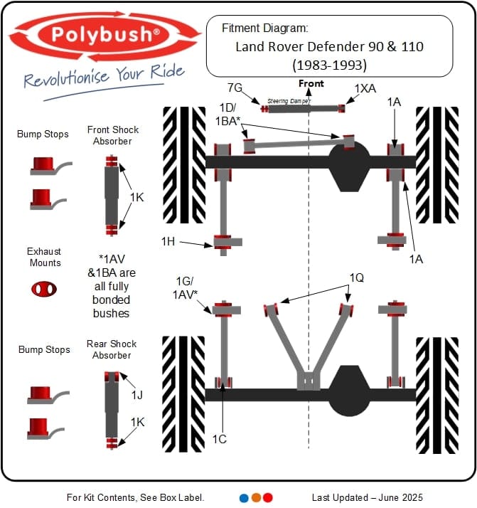 Land Rover Defender 90 & 110 (1983-1993) suspension bush diagram