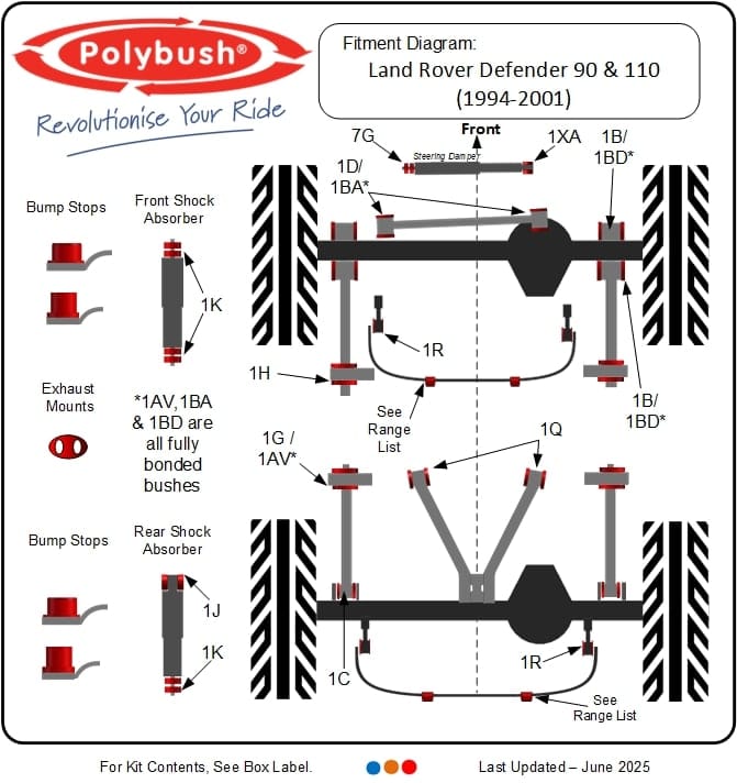 Land Rover Defender 90 & 110 (1994–2001) suspension bush diagram