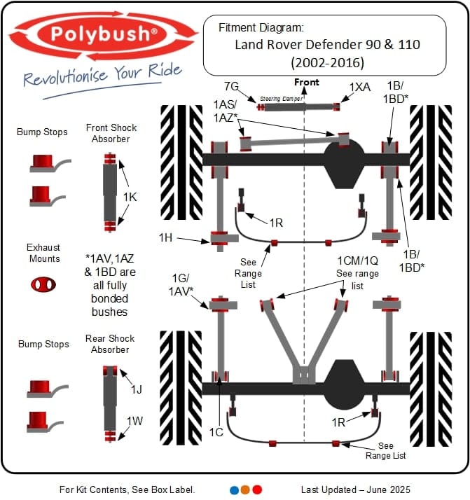 Land Rover Defender 90, 110 & 130 (2002–2016) suspension bush diagram