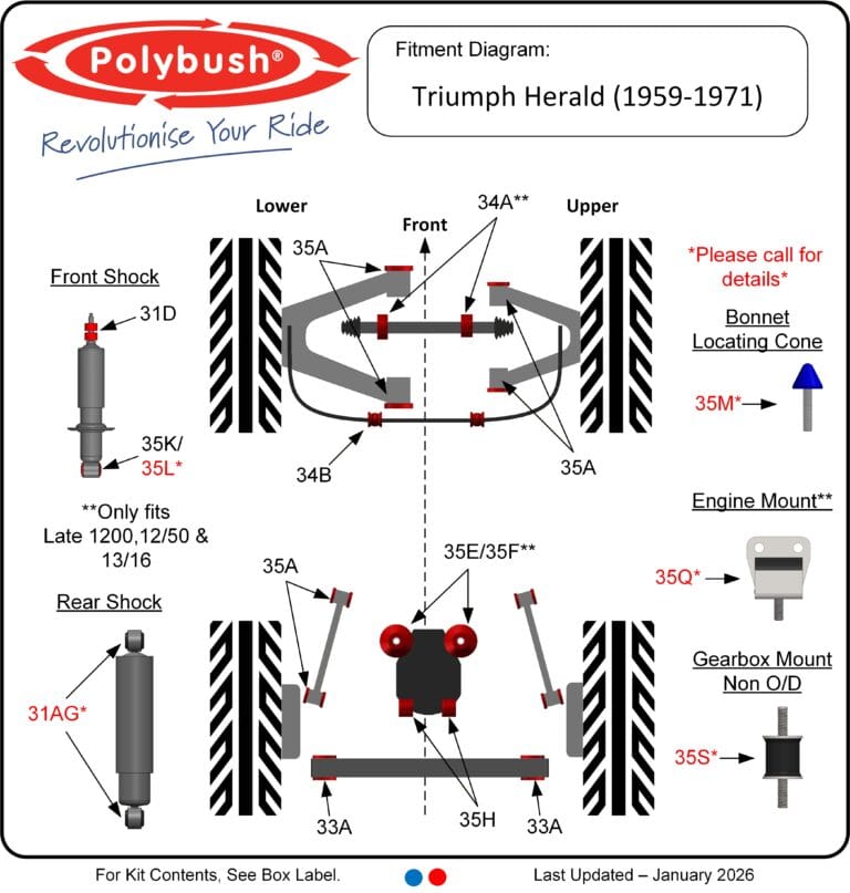 Herald (1959-1971) suspension bush diagram