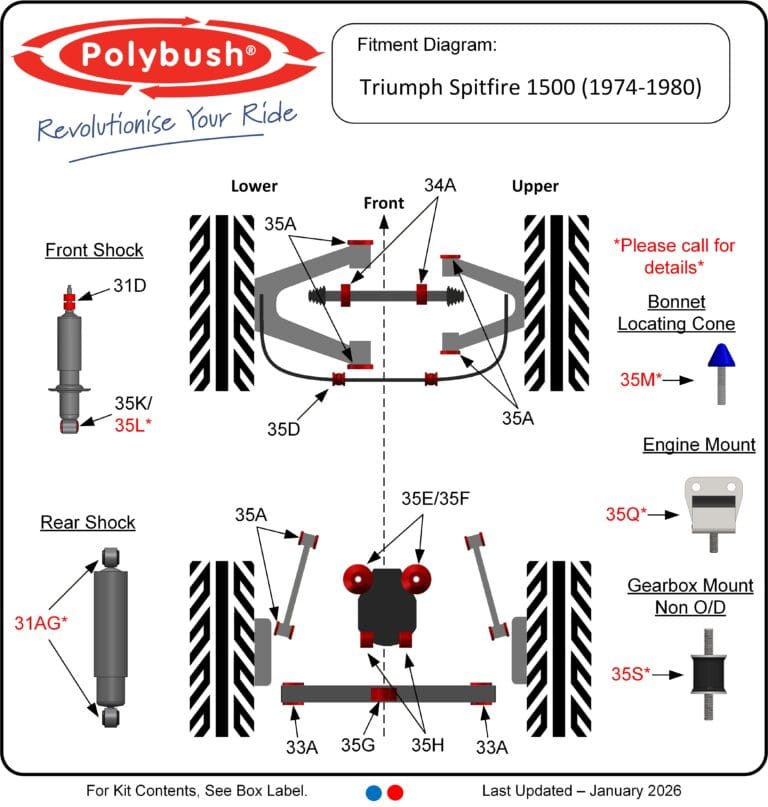 Spitfire 1500 (1974-1980) suspension bush diagram