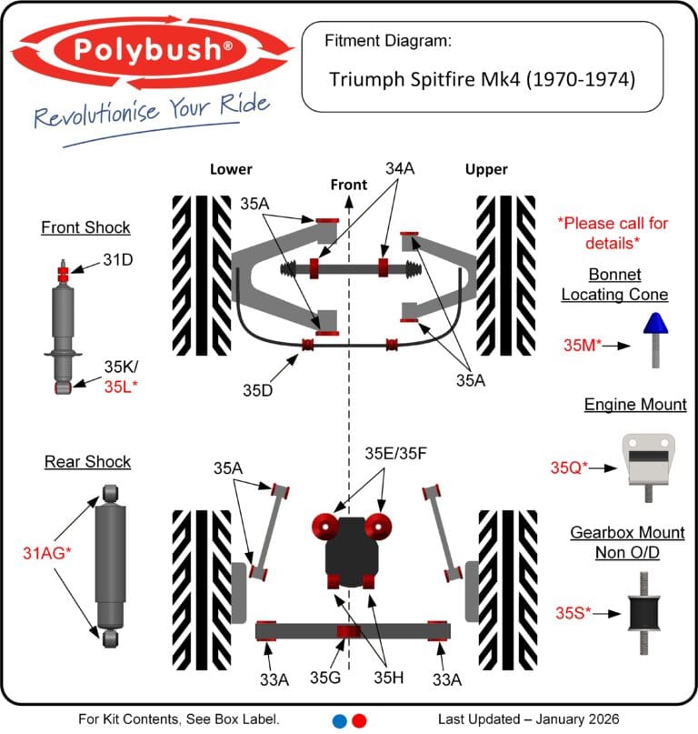 Spitfire Mk4 (1970-1974) suspension bush diagram
