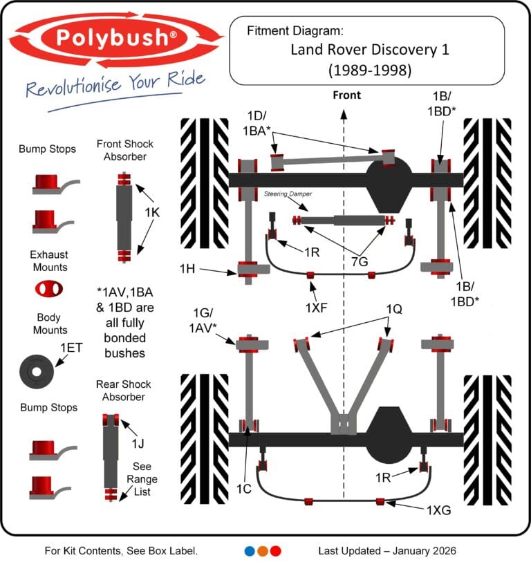 Land Rover Discovery 1 (1989-1998) suspension bush diagram
