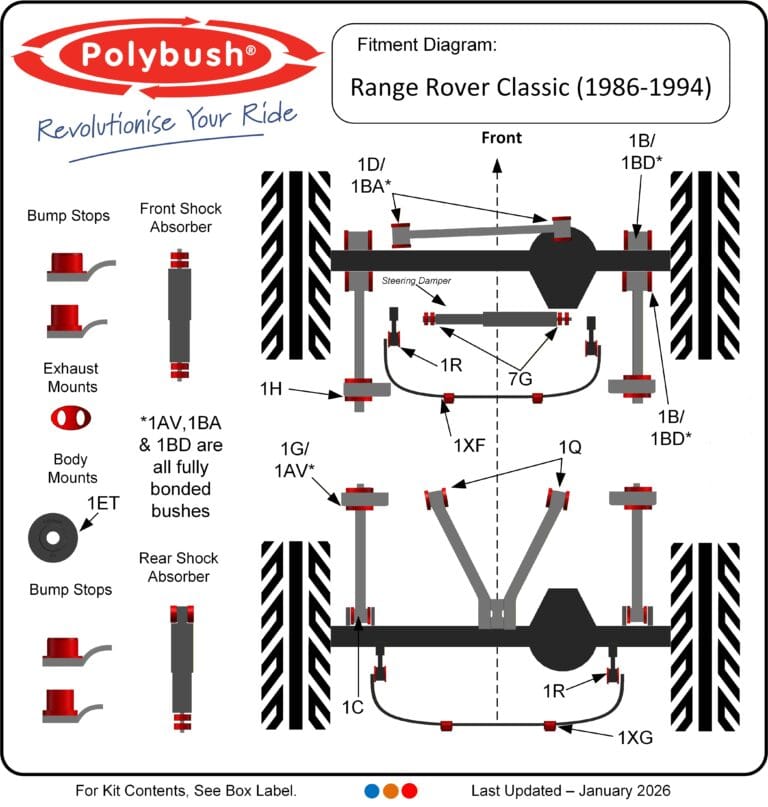 Range Rover (1986-1994) suspension bush diagram